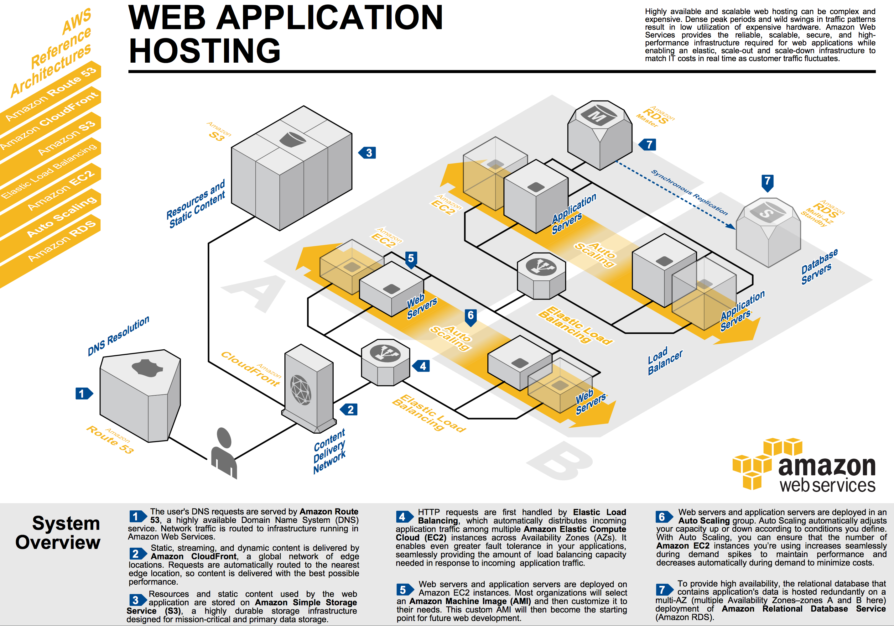 Web Architecture